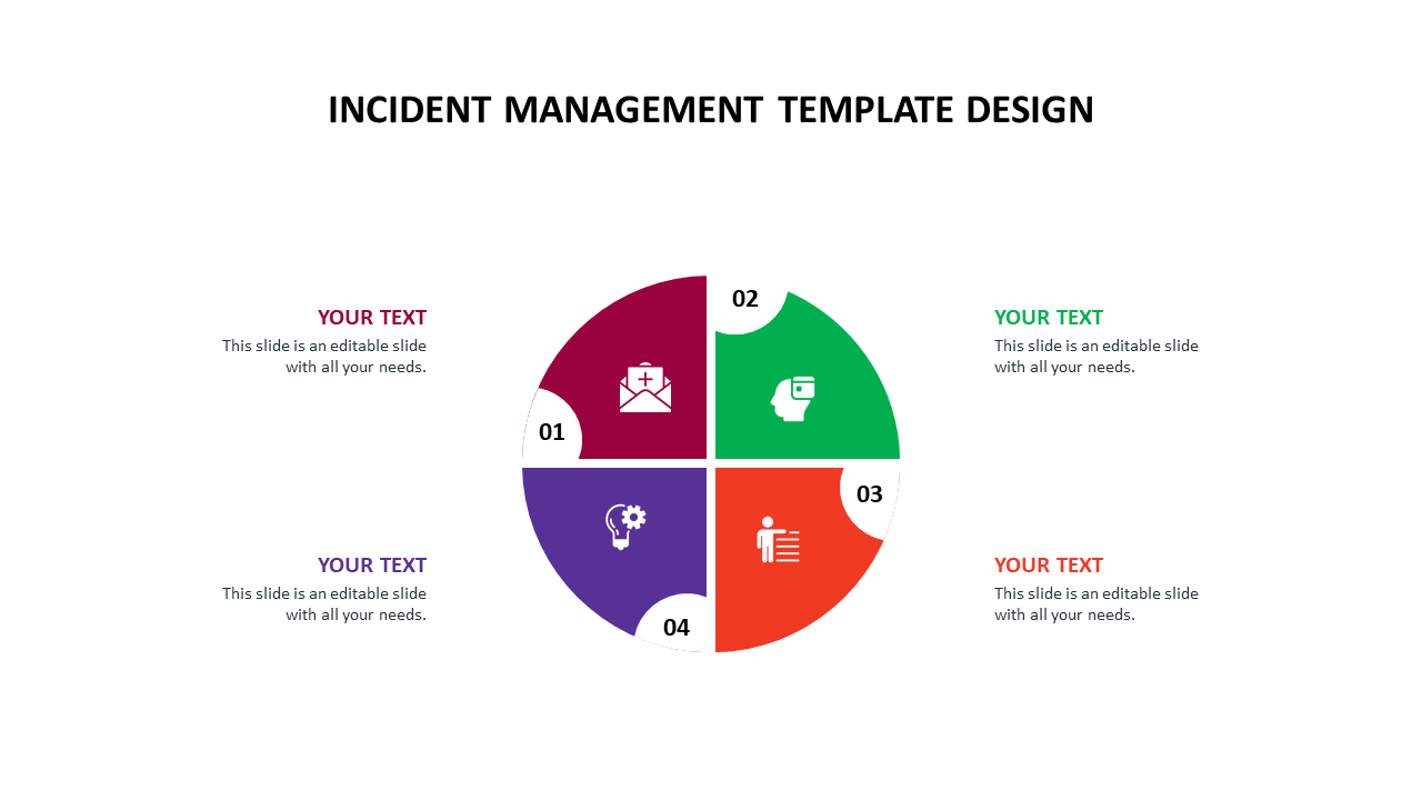 Incident management template design